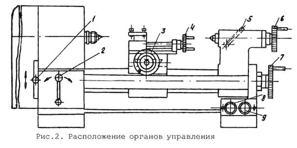 Універсал-3М Розташування органів керування токарним верстатом